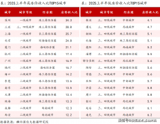 跌幅收窄6.8个百分