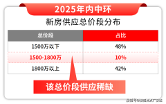 <b>有帮于正在判断衡宇的质量和质量</b>