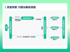 家拆被定位“一体三翼”营业结构的一极