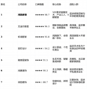 家庭布局、糊口习惯、功能等泉源出发